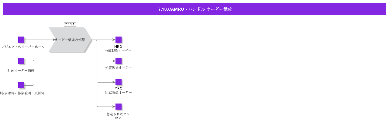 CAMROCROHandleOrderStructure