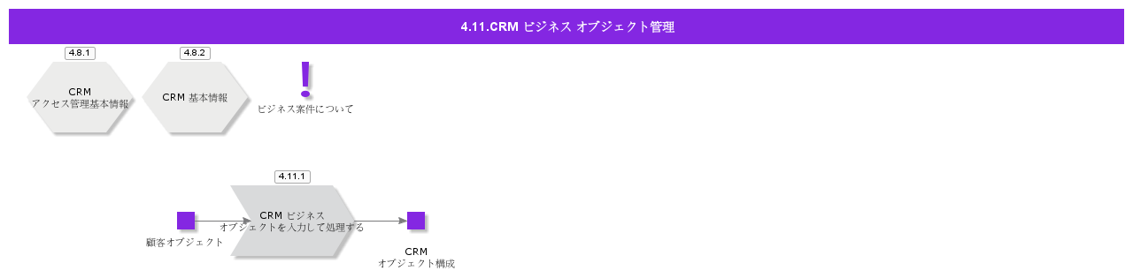 CRMObjectManagement