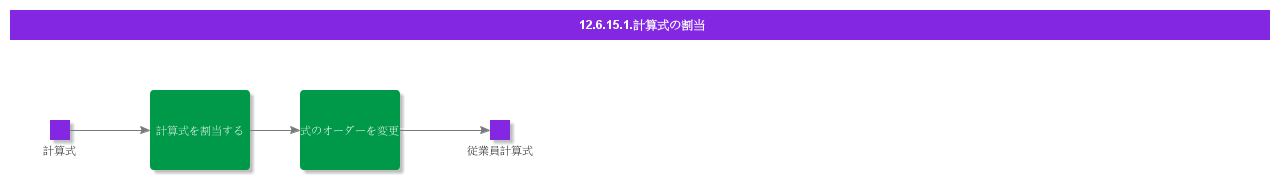 CalculationFormulaAssignment