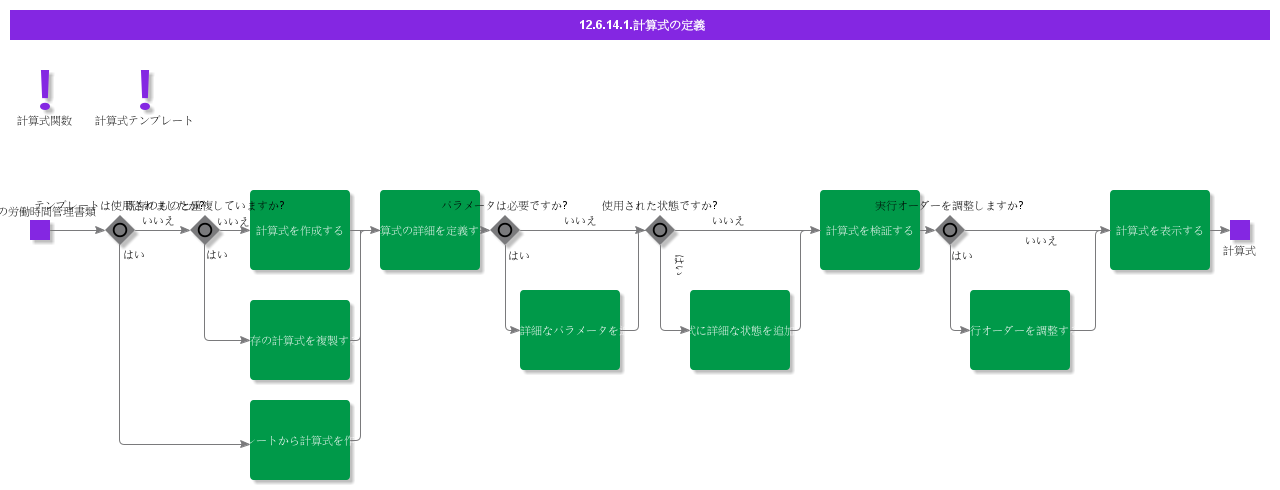 CalculationFormulaDefinition