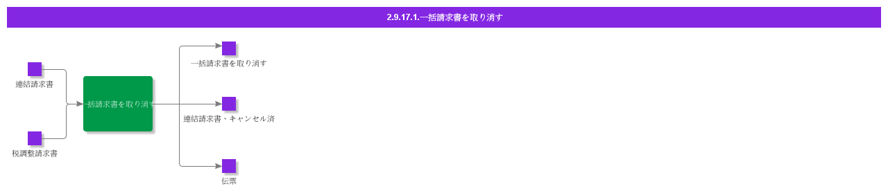 CancelConsolidatedInvoice