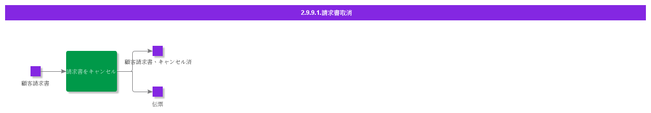 CancelInvoice