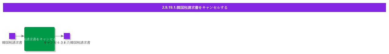 CancelSouthKoreaTaxInvoice