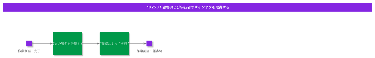 CaptureCustomerandExecutebySignoff