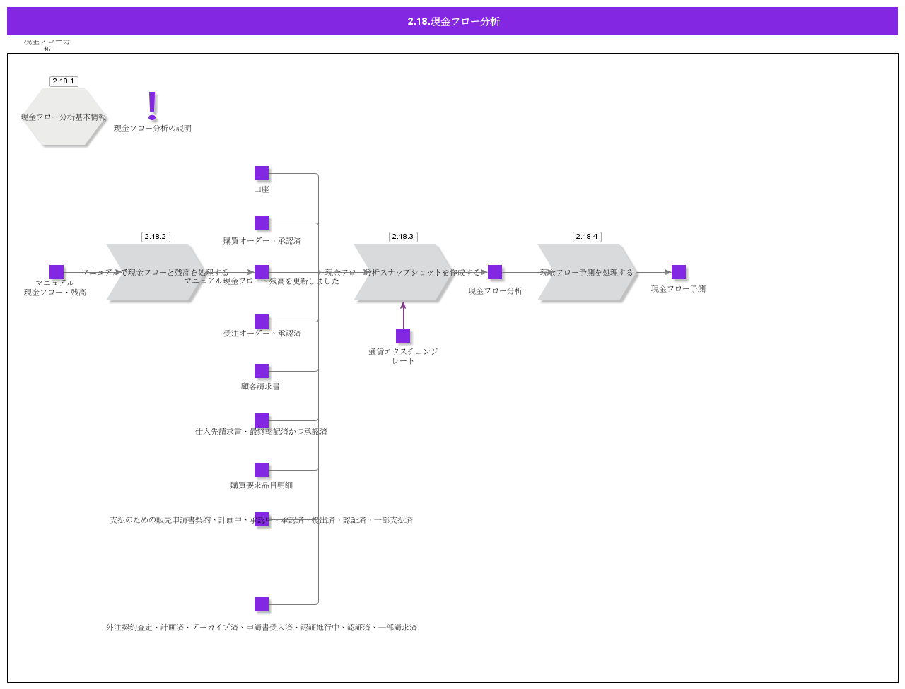 CashFlowAnalysis