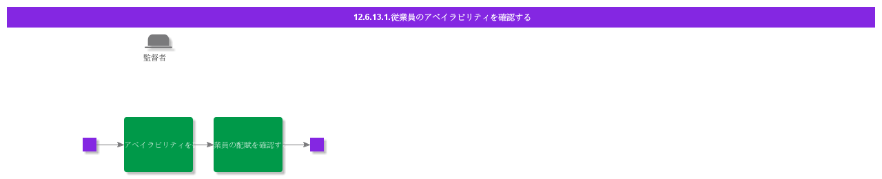 CheckEmployeeAvailability