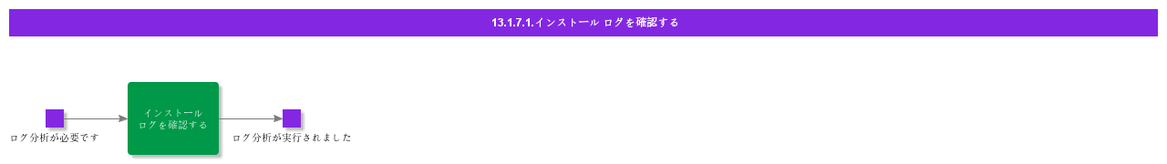 CheckInstallationLog