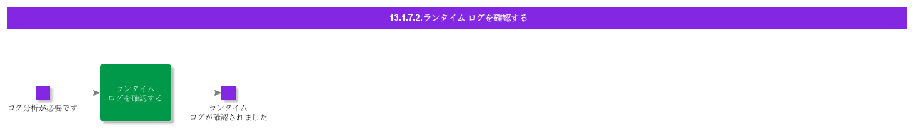 CheckRuntimeLog