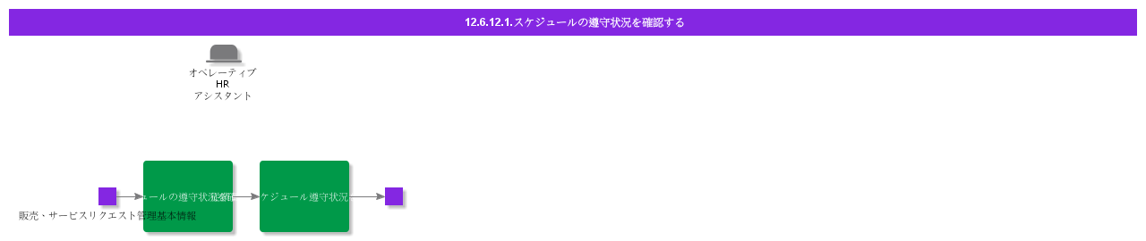 CheckScheduleCompliance