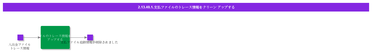 CleanupPaymentFileTraceInformation