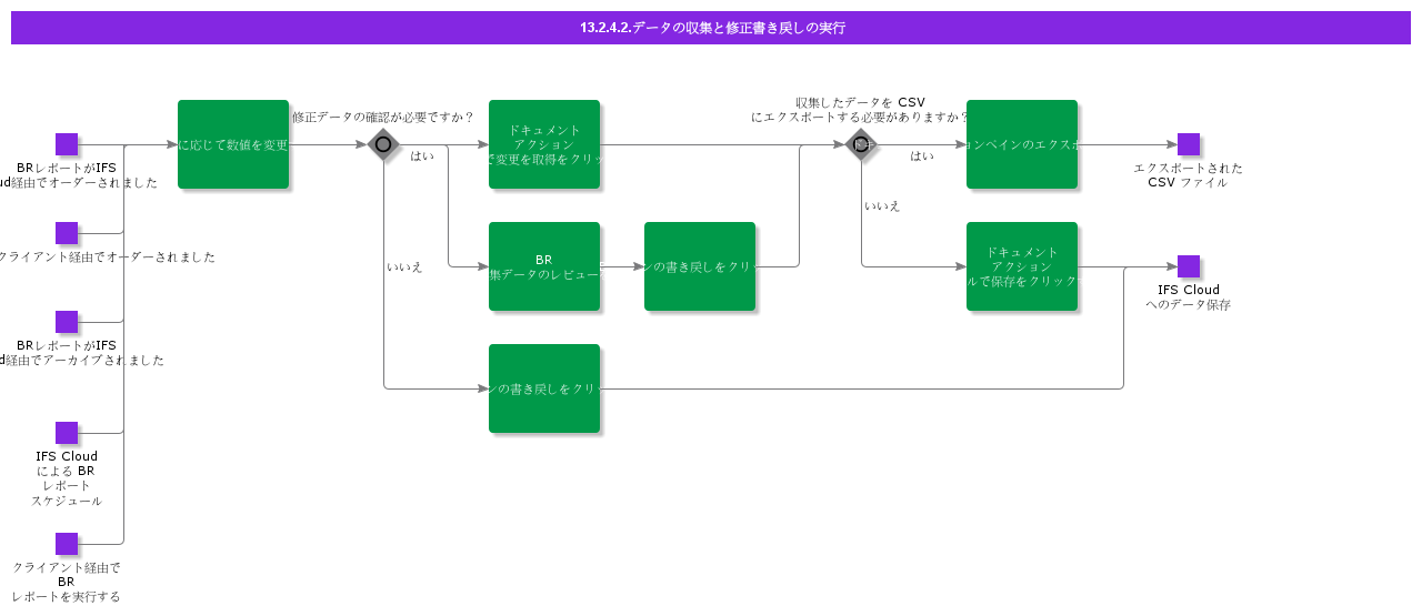 CollectDataAndPerformModifiedWriteback