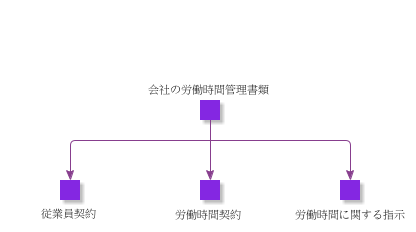 CompanyWorkTimeControllingDocuments
