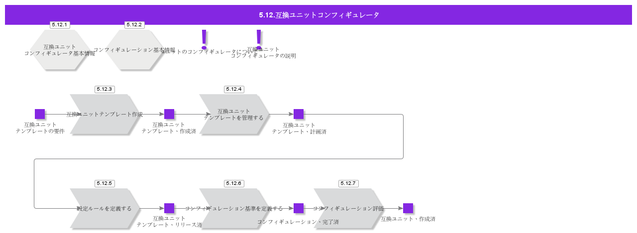 CompatibleUnitConfigurator