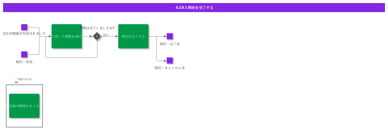 CompleteContract
