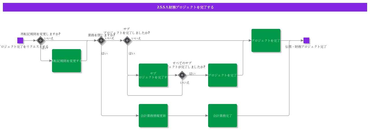 CompleteFinancialProject