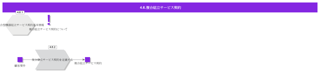 ComplexAssemblyServiceContract