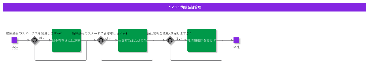 ComponentManagement