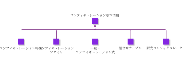 ConfigurationBasicData