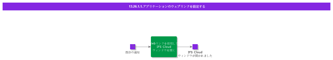 ConfigureApplicationWeblink