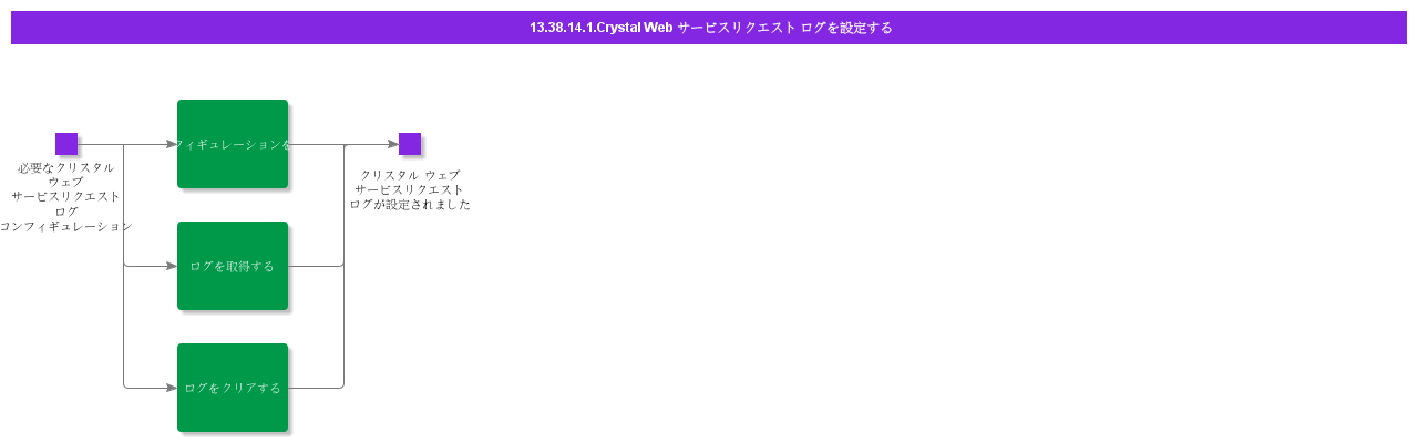 ConfigureCrystalWebServiceLogs