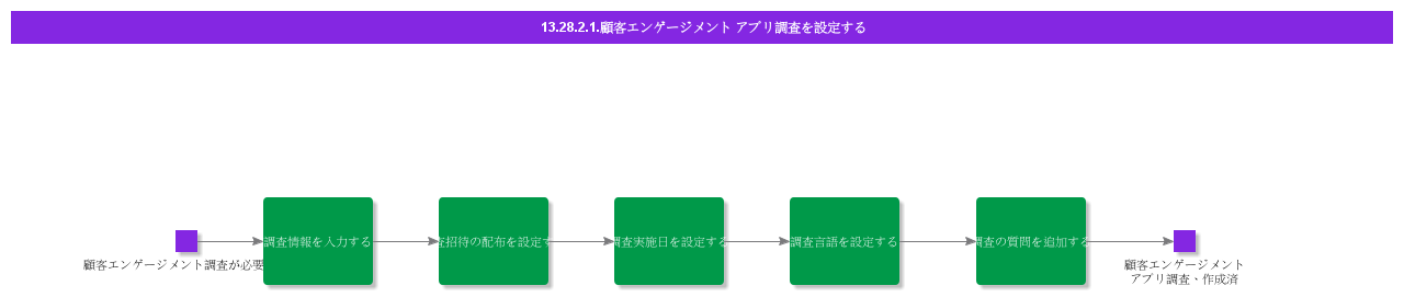 ConfigureCustomerEngagementAppSurvey