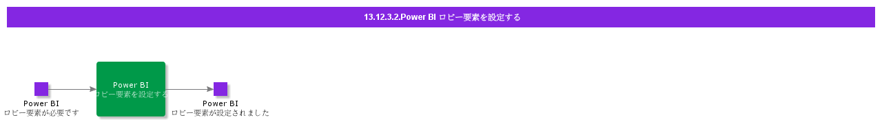 ConfigurePowerBILobbyElement