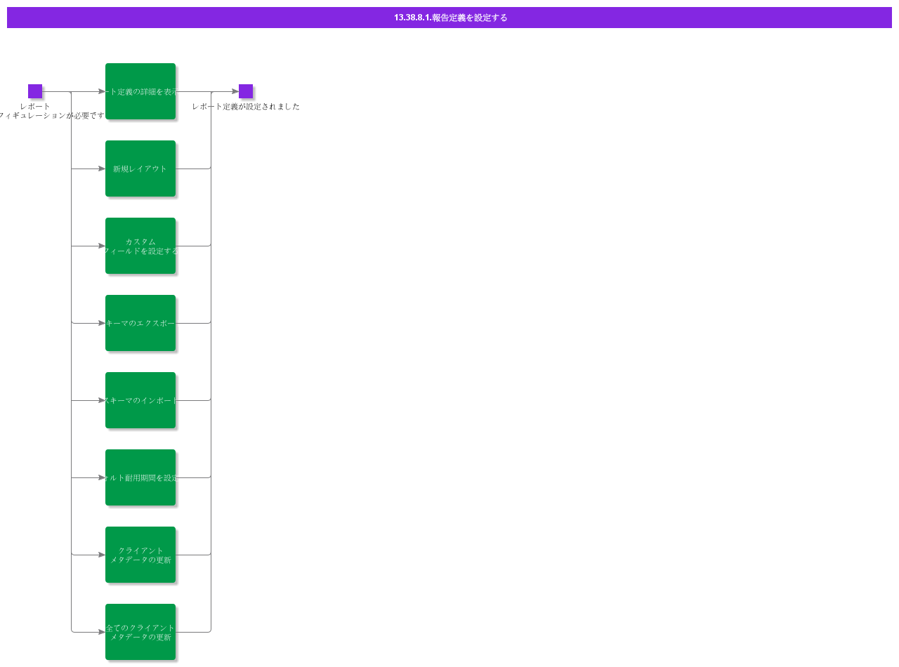ConfigureReportDefinitions