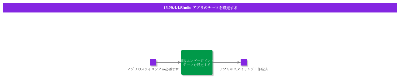 ConfigureThemesforStudioApp
