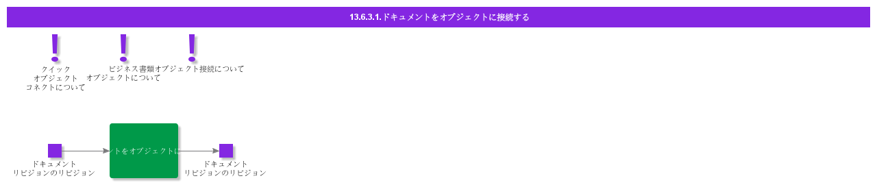 ConnectDocumentToObject