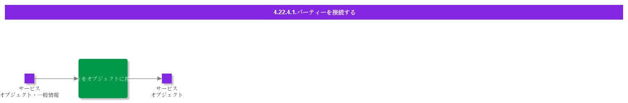 ConnectParties