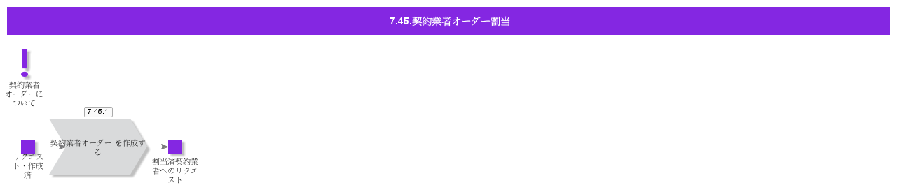 ContractorOrderAssignment