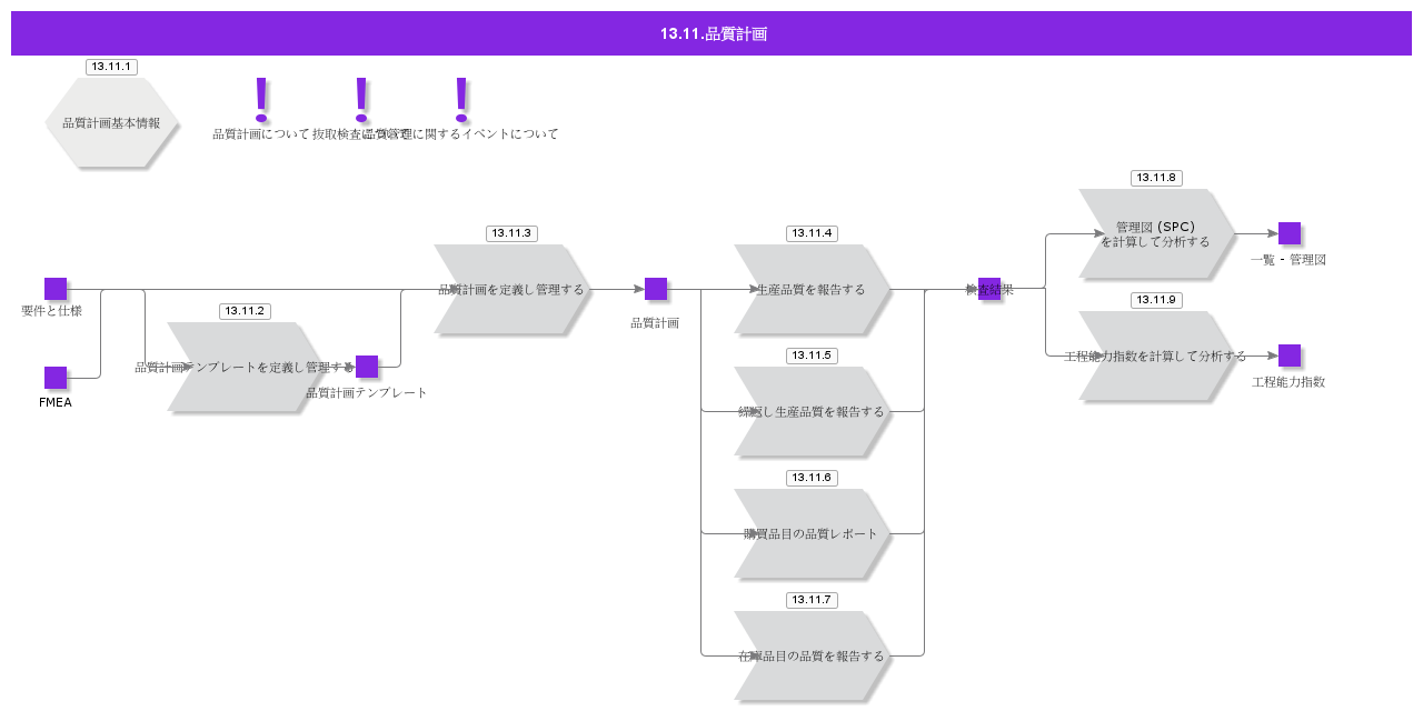 ControlPlan