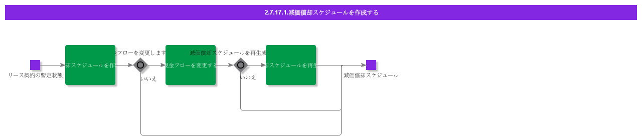 CreateAmortizationSchedule