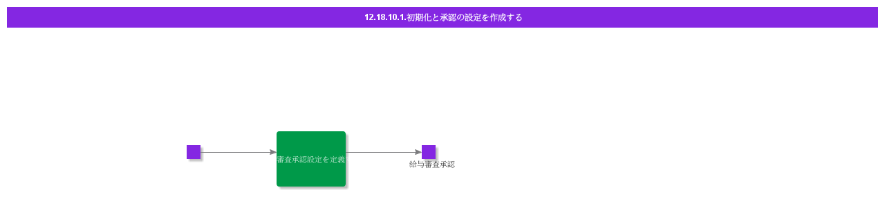 CreateApprovalSetup