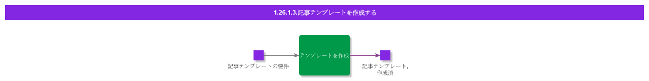 CreateArticleTemplate
