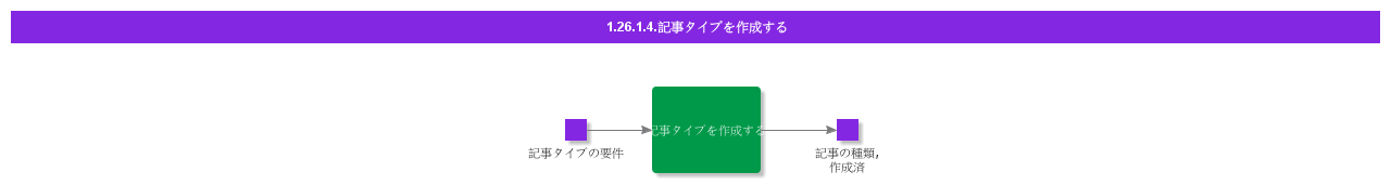 CreateArticleType