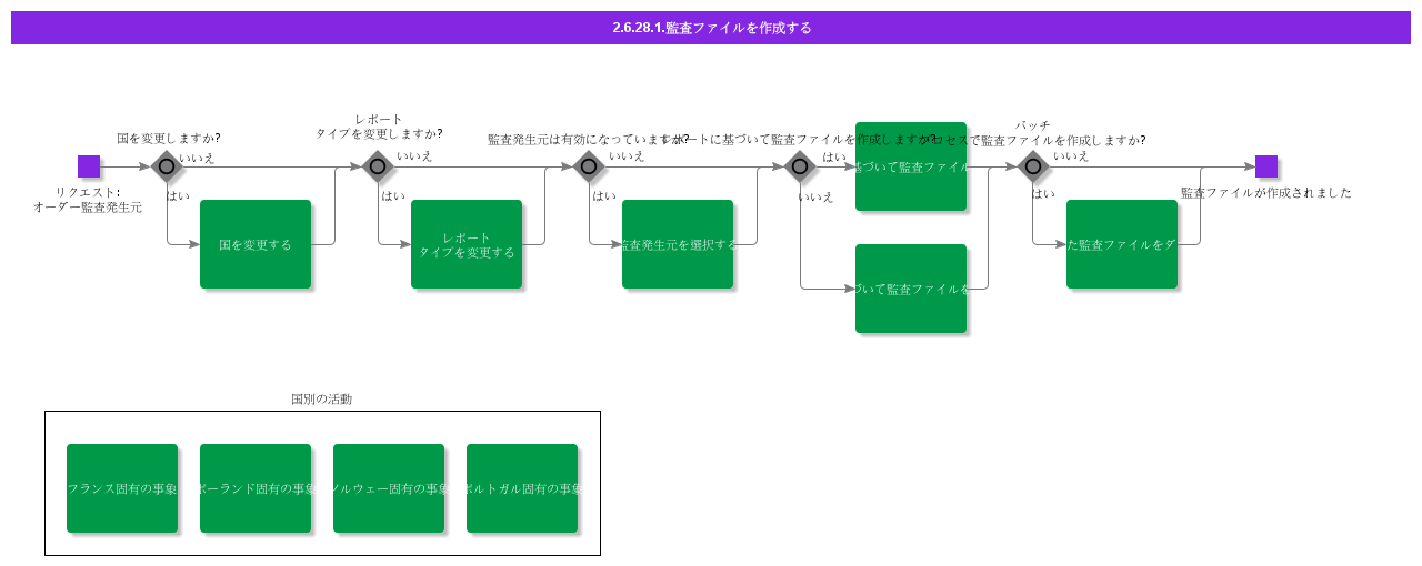 CreateAuditFile
