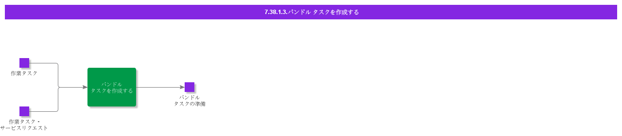 CreateBundleTask