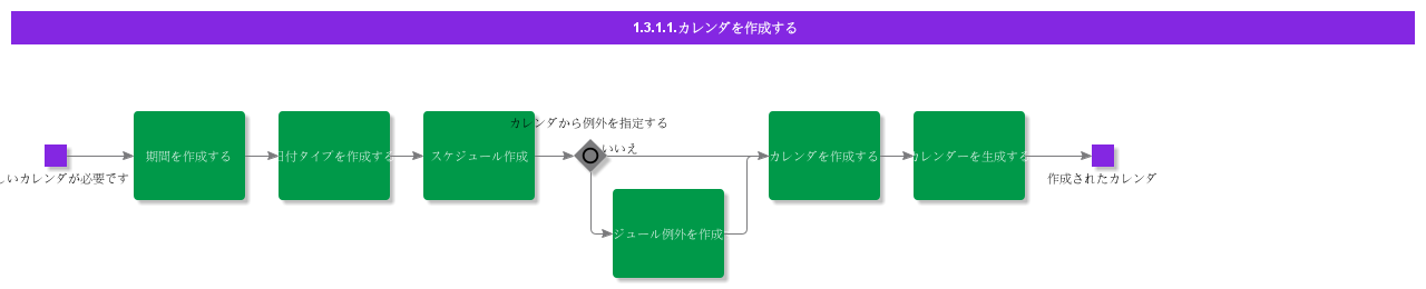 CreateCalendar