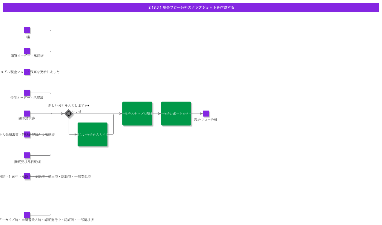 CreateCashFlowAnalysisSnapshot