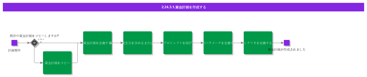 CreateCashPlan
