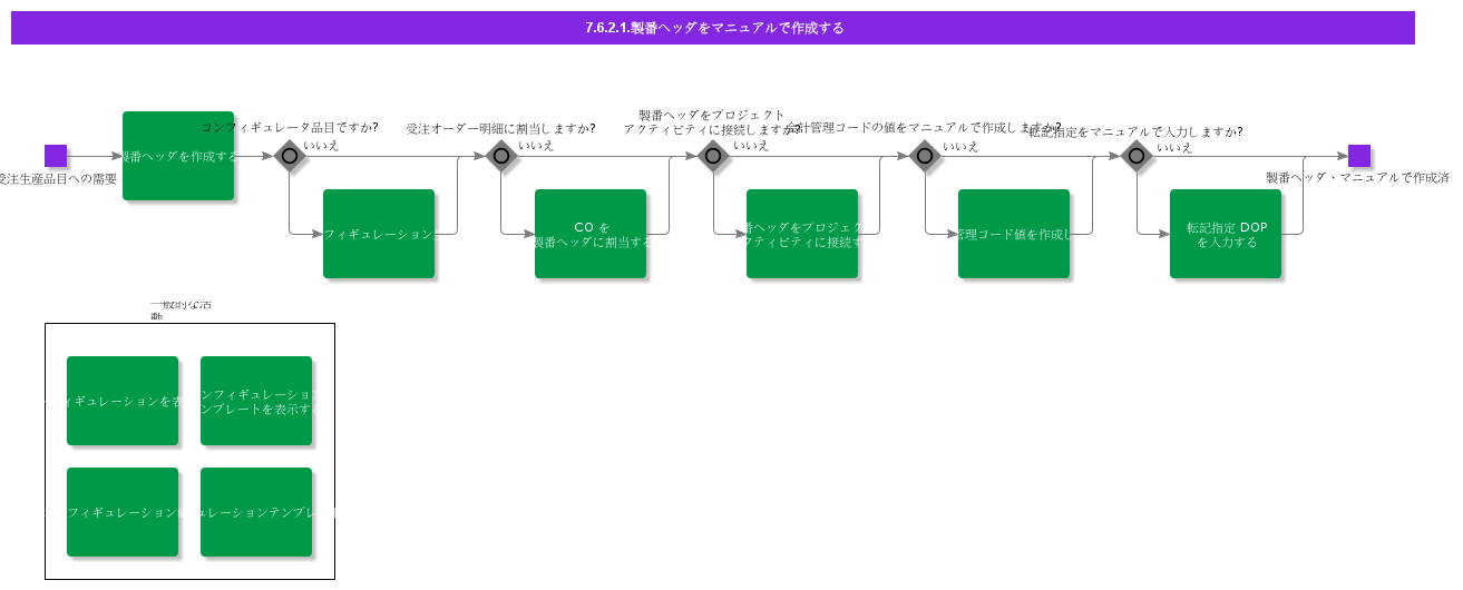 CreateDOPHeaderManually
