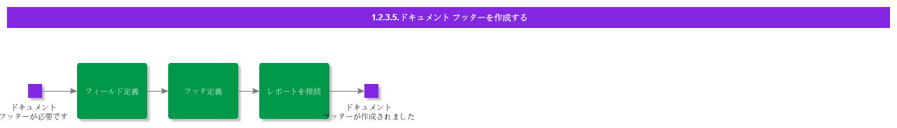 CreateDocumentFooter