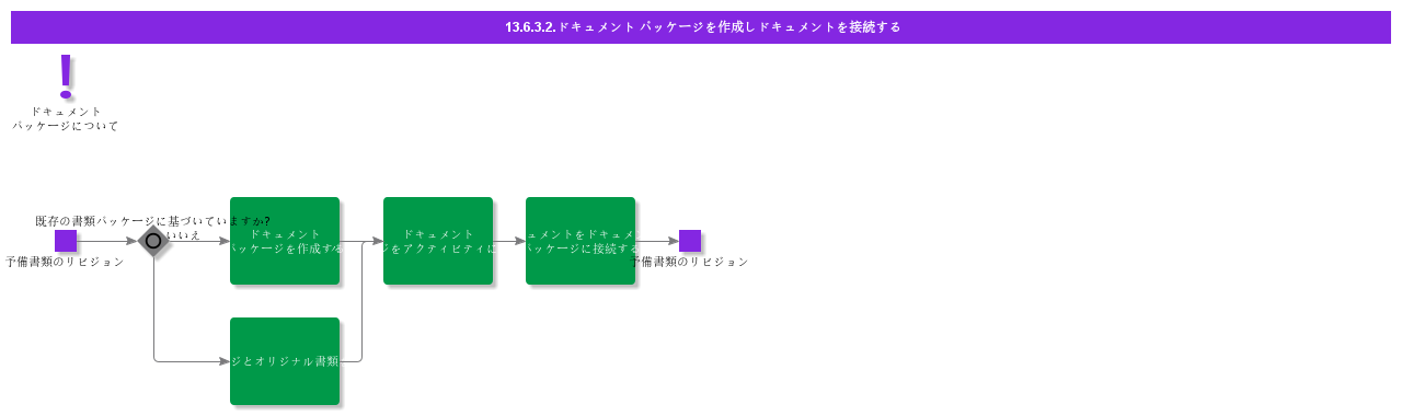 CreateDocumentPackageAndConnectDocument