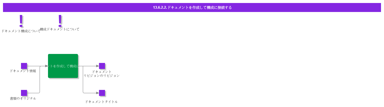 CreateDocumentandConnecttoStructure
