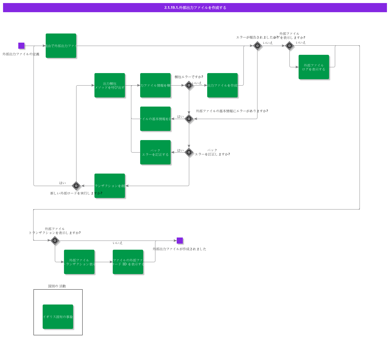 CreateExternalOutputFile