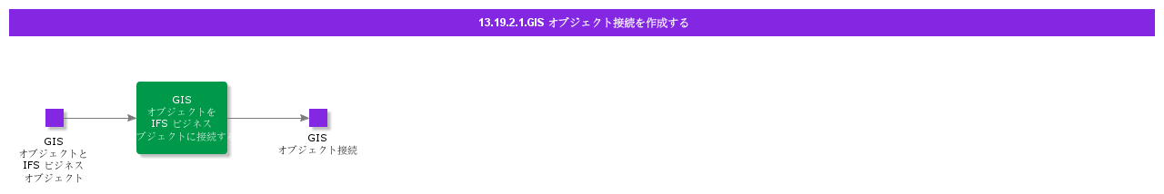 CreateGISMapObjectConnection