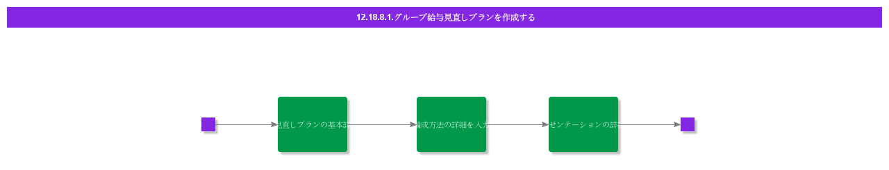 CreateGroupSalaryReviewPlan