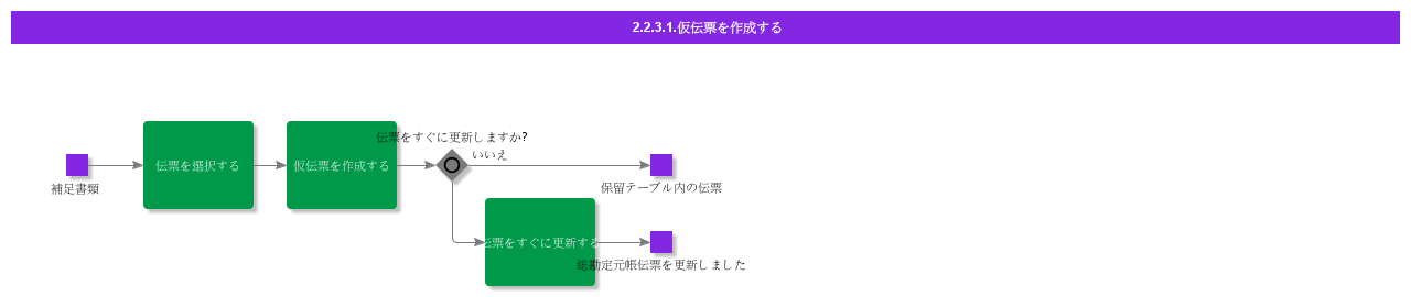 CreateInterimVoucher
