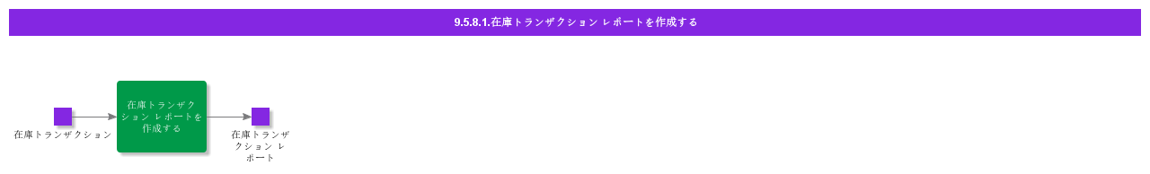 CreateInventTrasReport